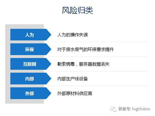 企业该如何控制供应链的风险 试试这三个步骤