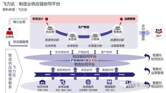 报告首发 一部智能手机背后的制造供应链管理服务