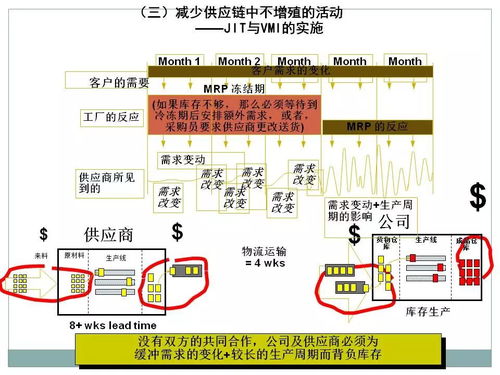 采购及供应链管理PPT资料 充电必备