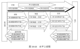 48张图全面讲解供应链管理 值得收藏