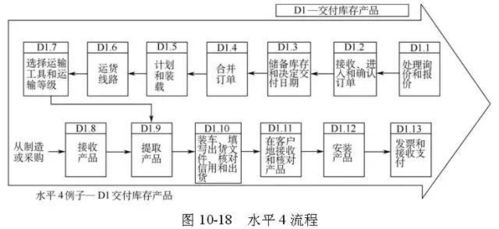 这就是全球供应链管理经典模型,全了 周末往期经典