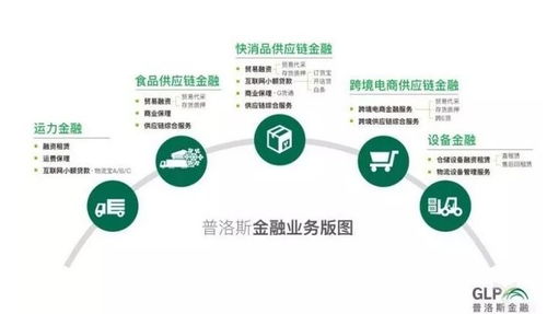 普洛斯冲刺新战场,供应链金融成新杀手锏