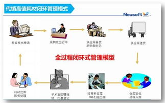 打通 任督二脉 实现医院供应链精细化管理