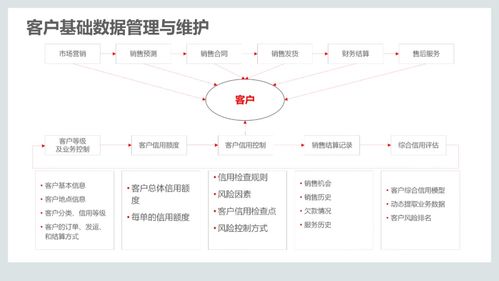 110页ppt 集成供应链管理解决方案 附pdf下载