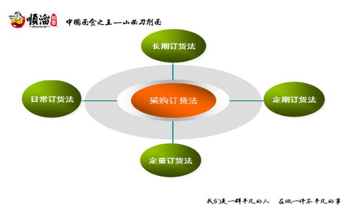 供应链 中央厨房及成本管控的标准化数据化系统建设 197期