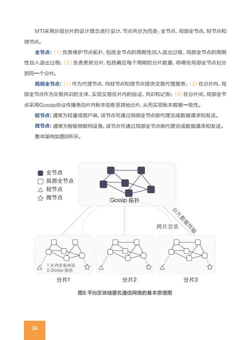 中国金融信息行业协会 2021全球区块链创新应用示范案例集