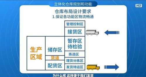 做好物流规划与仓储管理 云上丹桂 立体化仓库及智慧物流管理