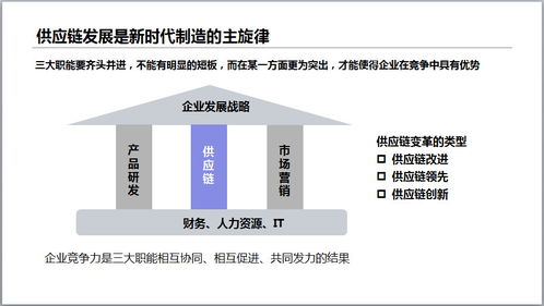 博途分享智能工厂的供应链升级 谈智慧供应链的切入点