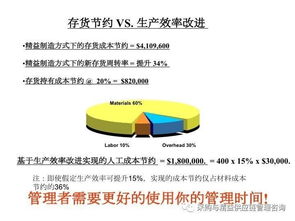 传统工厂向精益工厂的转型升级