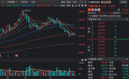 机构调研动向流出 12股获超百家机构 组团扎堆 ,工控龙头上榜