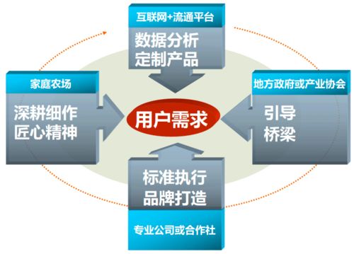 电商与智慧供应链创新专题分论坛