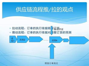 这才是真正的供应链管理,精髓讲解