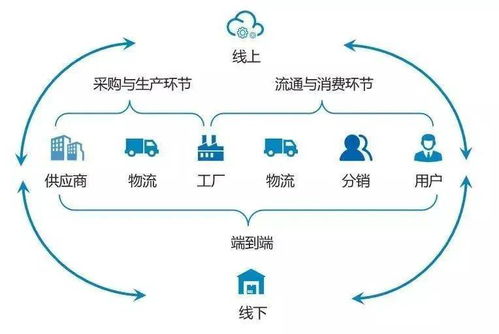 供应链数字化升级之旅,寻找未被发掘的食品原材料供应商,促进国内大循环