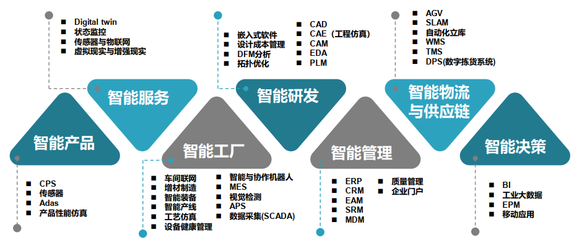 e-works智能工厂规划与实施研修班-邀请函