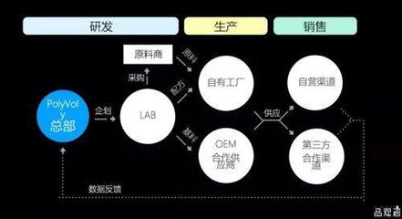 投融资 美妆界的大众点评/阿里巴巴前高管的化妆品 投吗