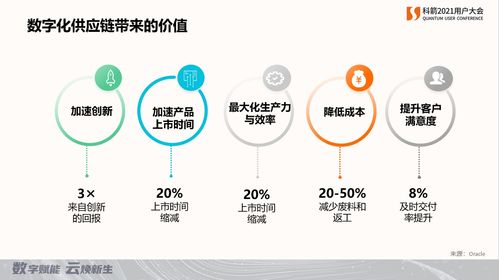 数字赋能 科箭软件总经理畅谈数字化供应链挑战 机遇与价值