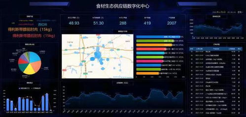 数字化赋能 诸城食品产业不断探索供应链新模式