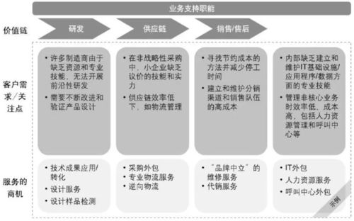 学华为,讲德语 好文推荐 客户付款购买的,绝不是产品本身