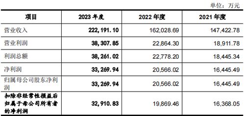 悍高集团公布2023年度成绩单 数智化转型助力业绩增长