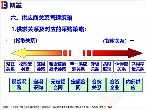 精益供应链管理