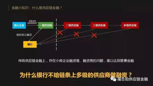 银行为何不待见你的供应链金融 供应链金融融资问题有哪些