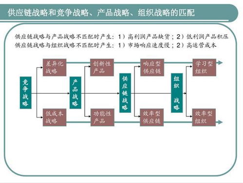 发现一江苏采购总监,这供应链管理太强了,怪不得年薪60万