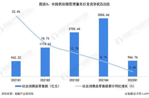 洞察2022 中国供应链管理服务行业竞争格局及市场份额 附市场企业梯度排行 企业竞争力评价等