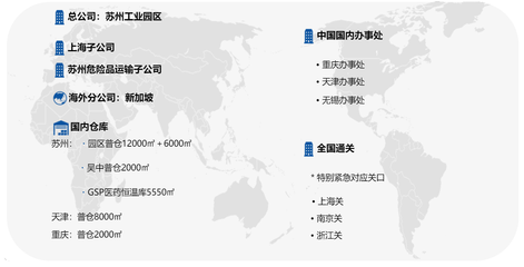 康贝斯供应链管理