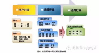 揭秘泰德煤网的煤炭供应链管理金融模式