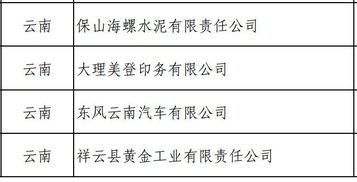 全国第四批绿色制造名单公布 云南新晋9个绿色工厂和2个绿色园区