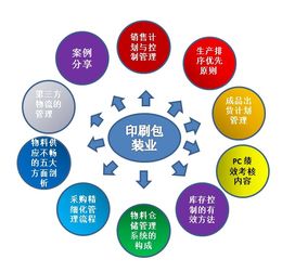 2019印企pmc计划 物控与仓储管理实训班