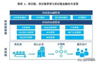 供应链金融创新发展报告2019