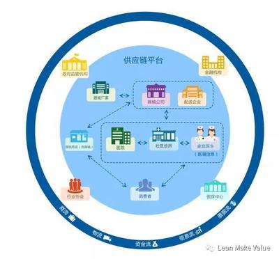 【干货分享】供应链管理的八大原理