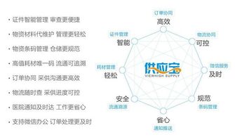 牵手供应宝,鄞州二院走进供应链管理新纪元