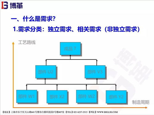 精益供应链管理