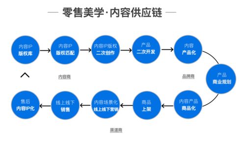 内容商业分析 从新媒体到新消费