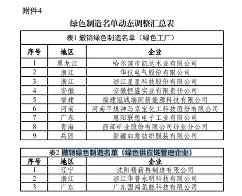 工信部 撤销9家绿色工厂和3家绿色供应链管理企业