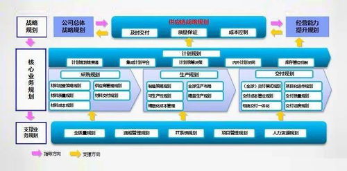 从工厂到供应链,识别精益管理 典型浪费 的原则是什么 新书